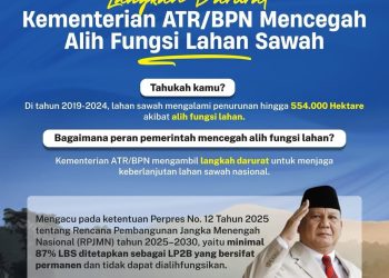 ATR/BPN Tetapkan Langkah Darurat Cegah Alih Fungsi Lahan Sawah