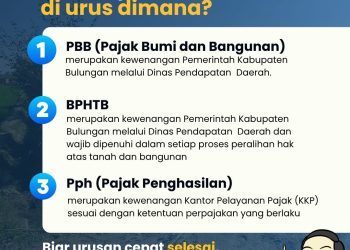 Pastikan ke tempat yang Tepat, agar Proses Pengururusan Lebih Cepat