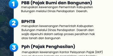 Pastikan ke tempat yang Tepat, agar Proses Pengururusan Lebih Cepat