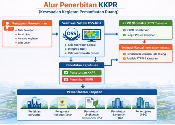 Ingin Mengembangkan Usaha? Pahami Proses Pengurusan KKPR Berikut Ini