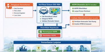Ingin Mengembangkan Usaha? Pahami Proses Pengurusan KKPR Berikut Ini