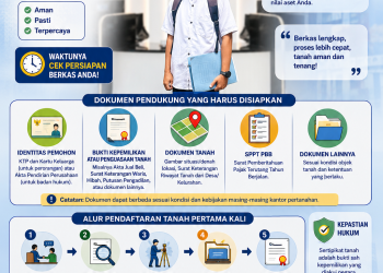 Pendaftaran Tanah, Data Apa saja yang Dipersiapkan?