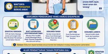 Pendaftaran Tanah, Data Apa saja yang Dipersiapkan?