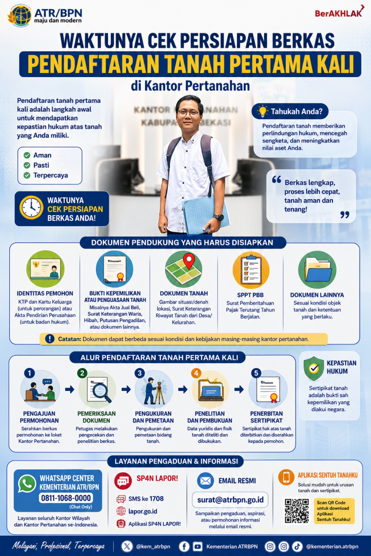 Pendaftaran Tanah, Data Apa saja yang Dipersiapkan?