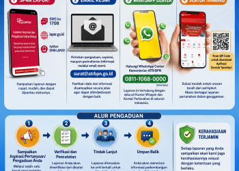 Suara Anda Penting! Gunakan Kanal Resmi ATR/BPN untuk Aspirasi dan Pengaduan